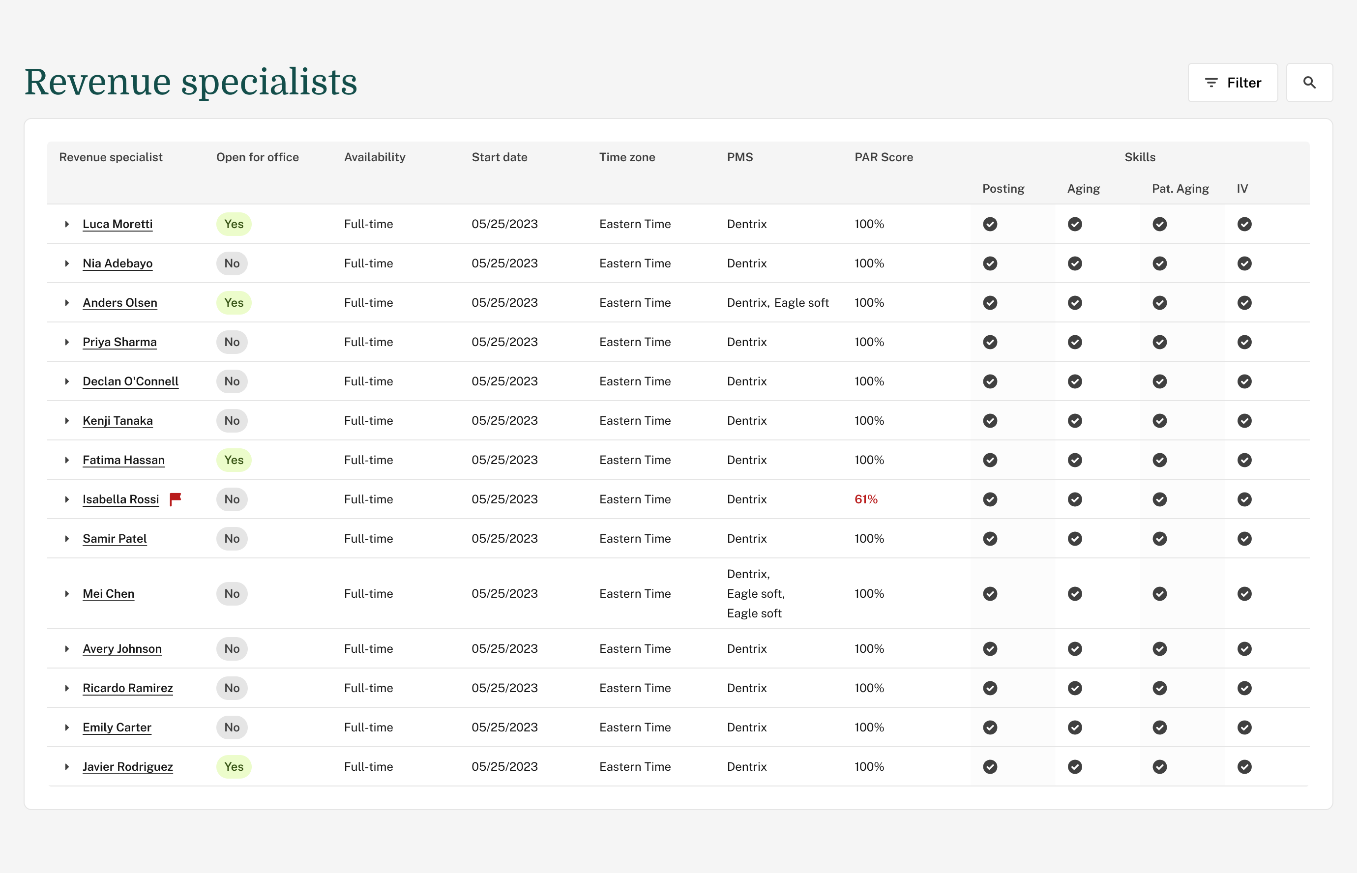 Revenue specialist list