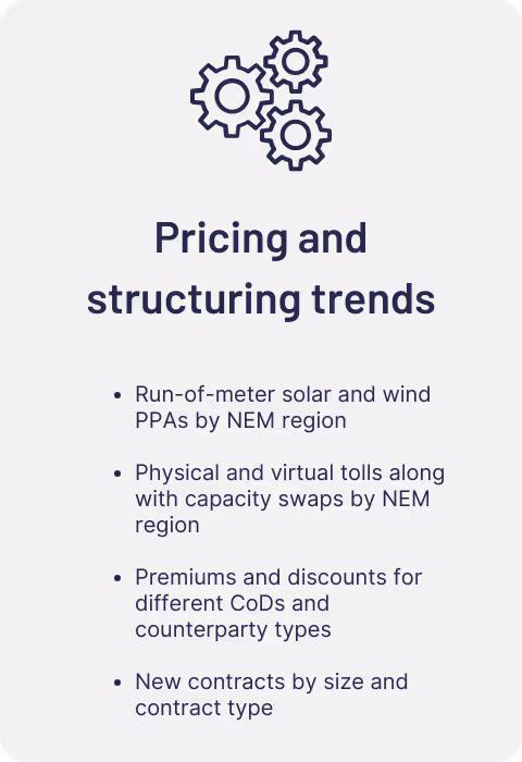 Pricing and structuring trends