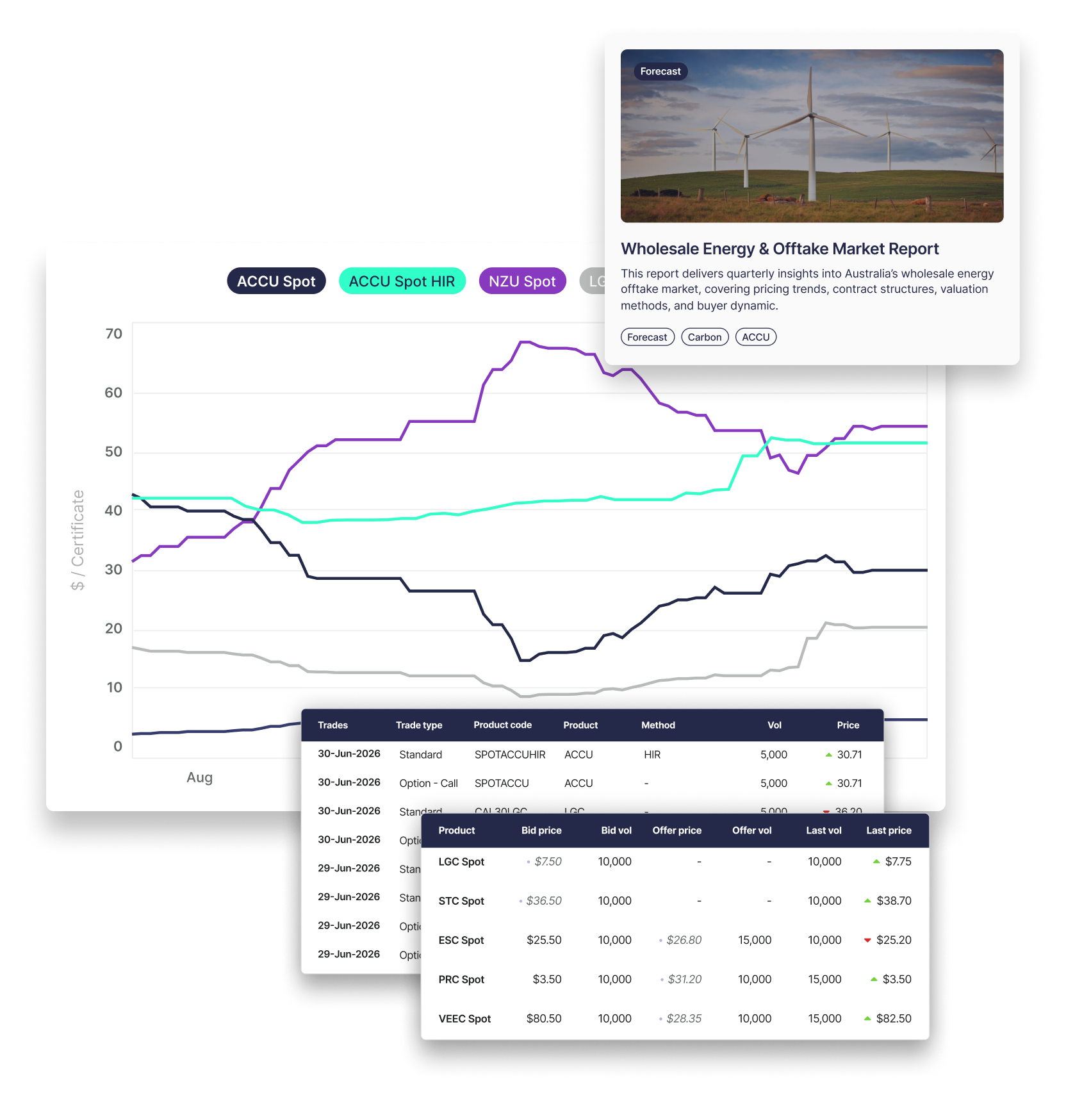 Stay close to markets that move your position