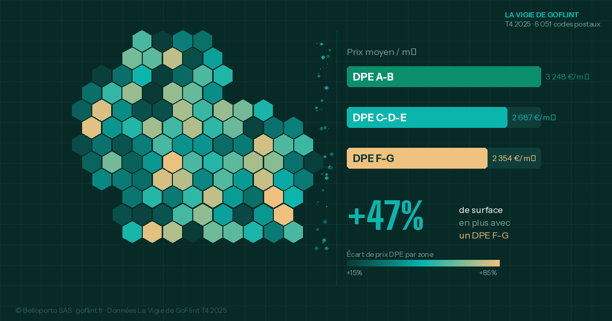 La Vigie de GoFlint, T4 2025