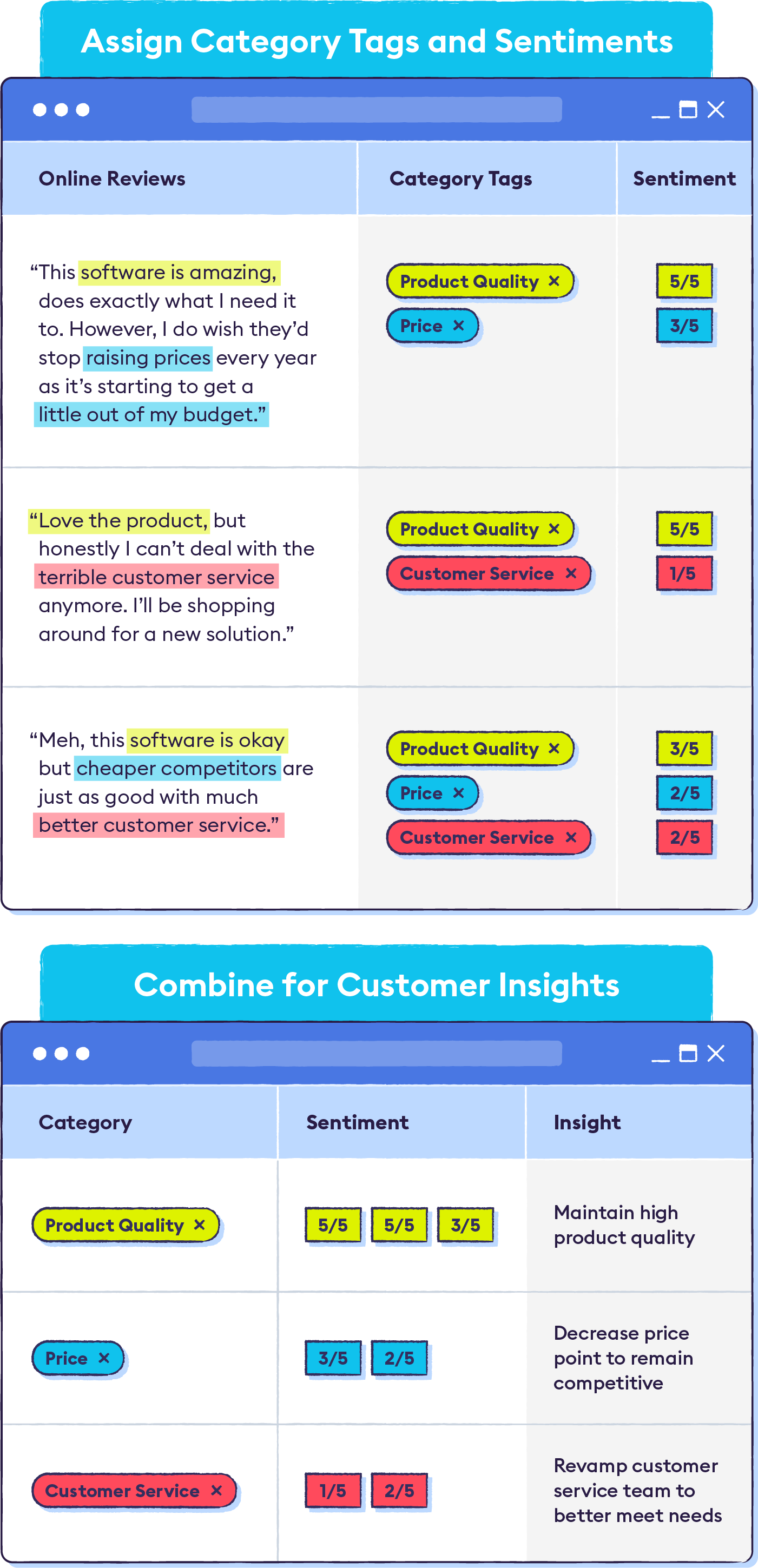 5-qualitative-data-example