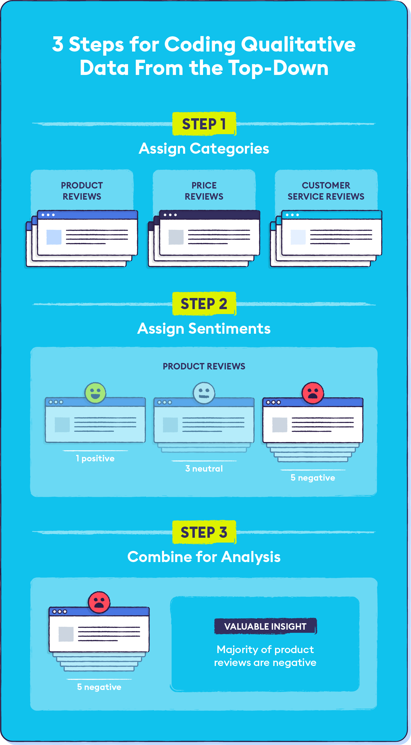 3-steps-for-coding-qualitative-data