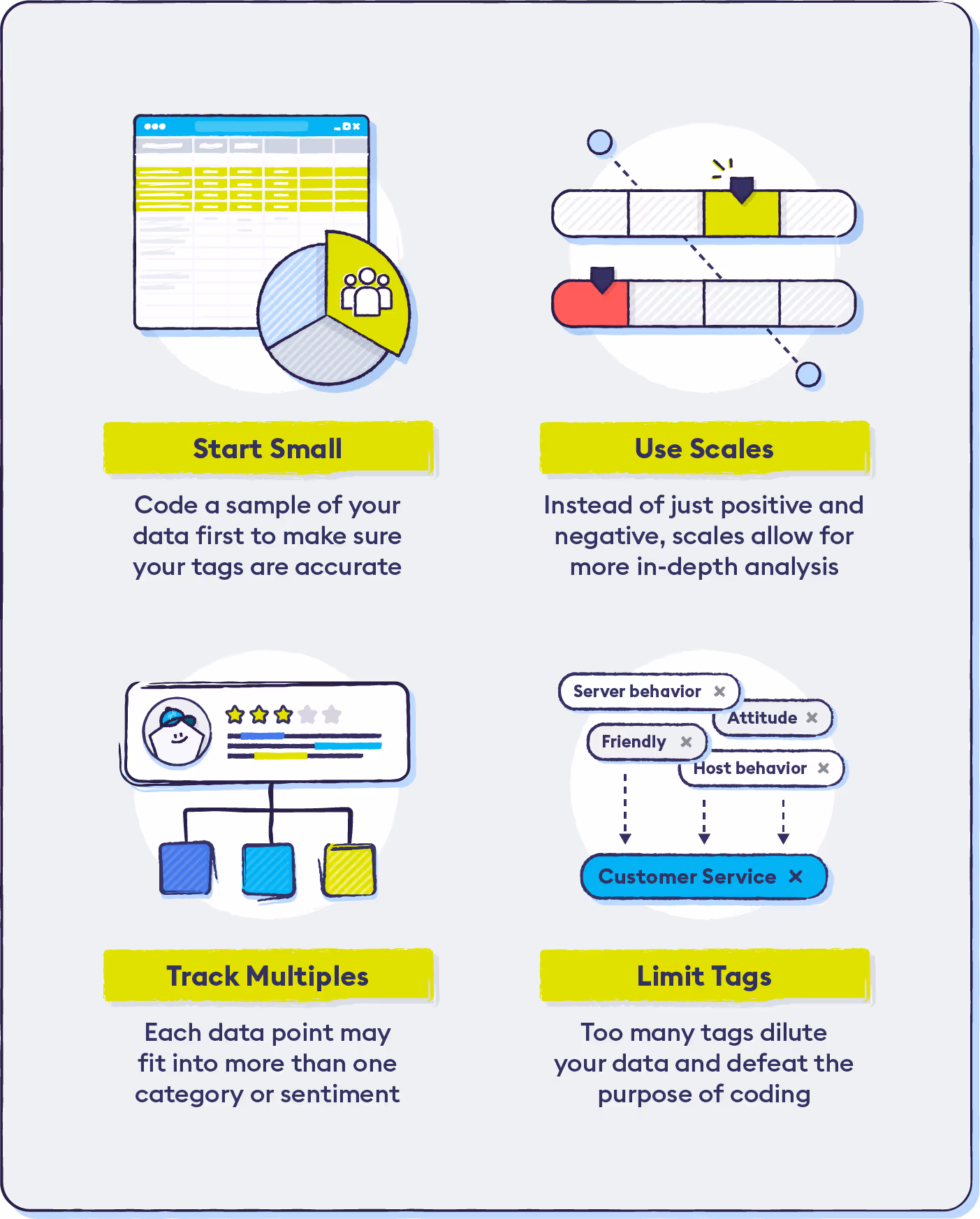 4-tips-to-keep-in-mind-for-accurate-coding