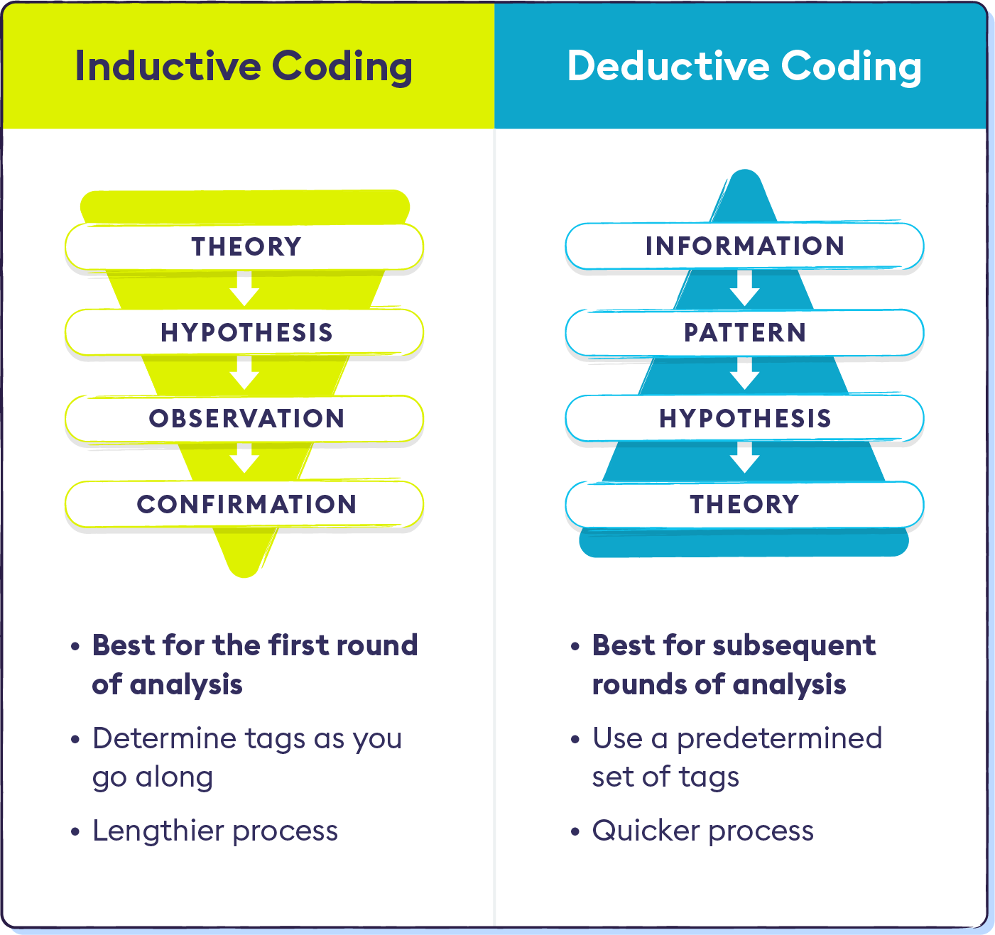 2-inductive-vs-deductive