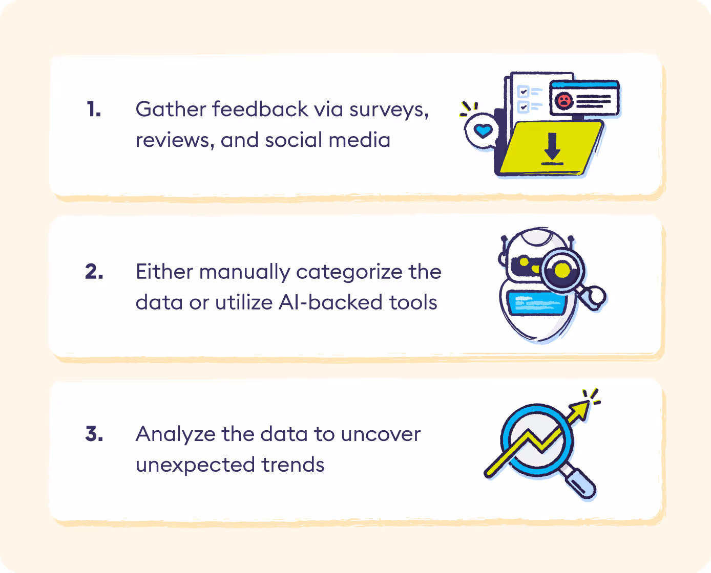 2-conduct-feedback-analysis
