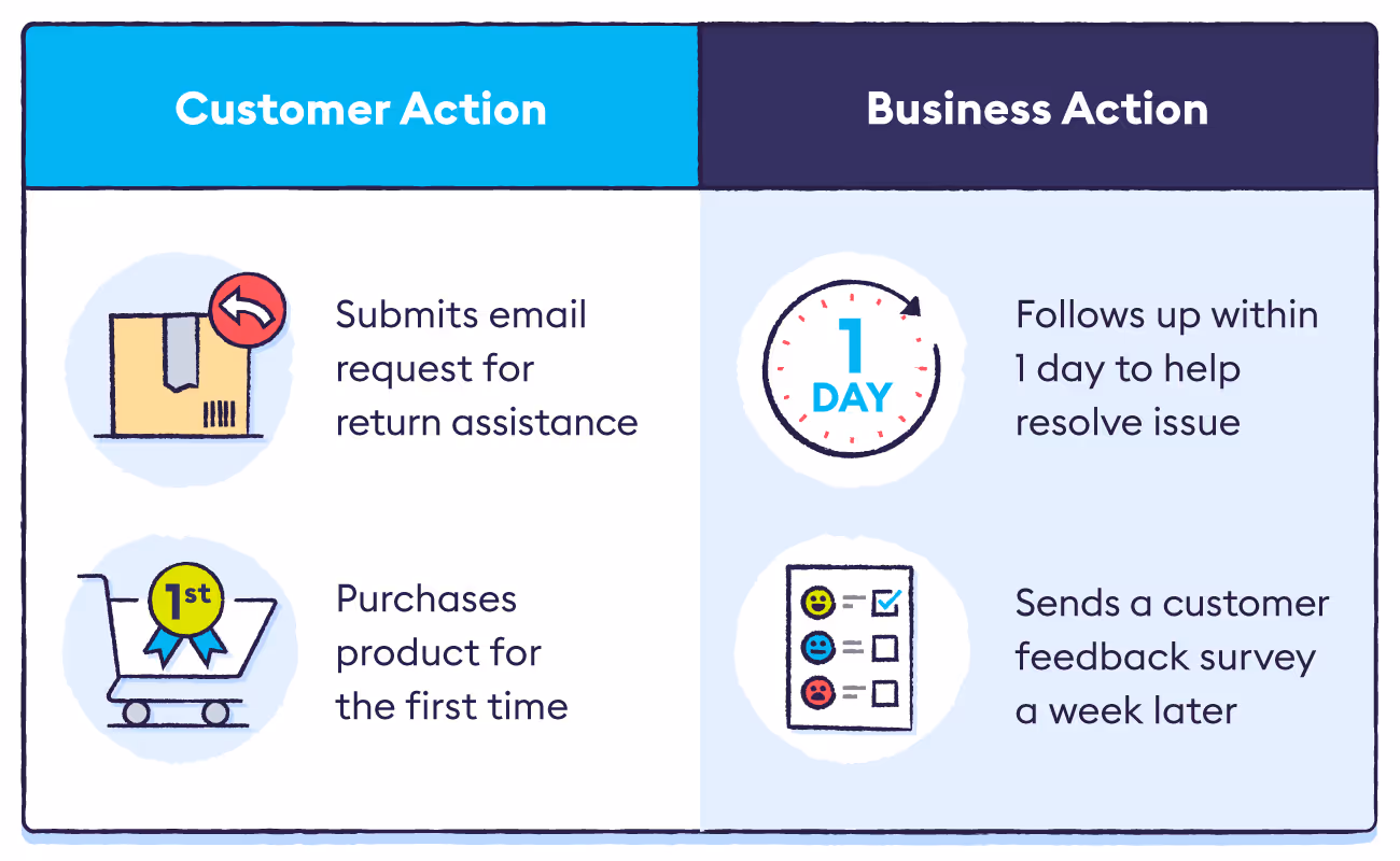 business-actions