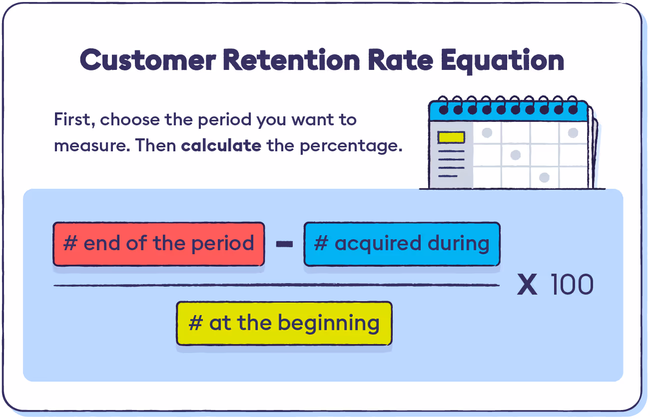 customer-retention-rate-equation