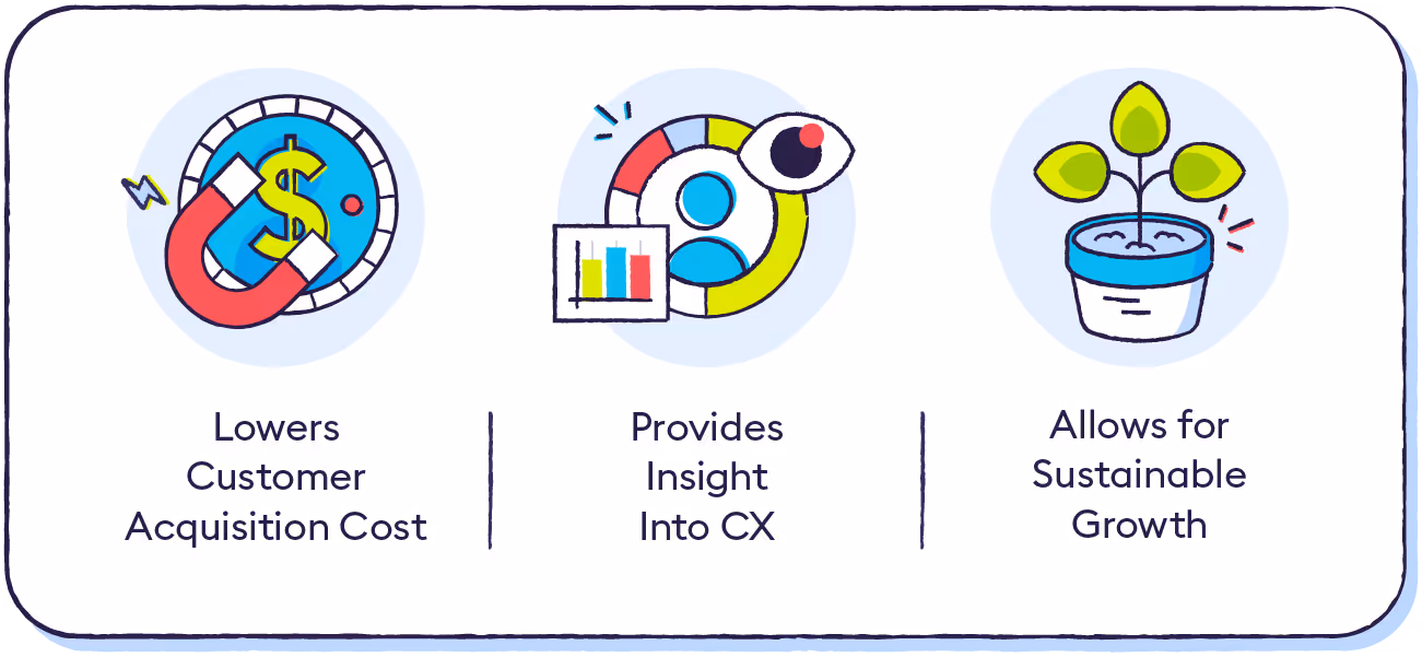 why-are-customer-retention-analytics-important for-business