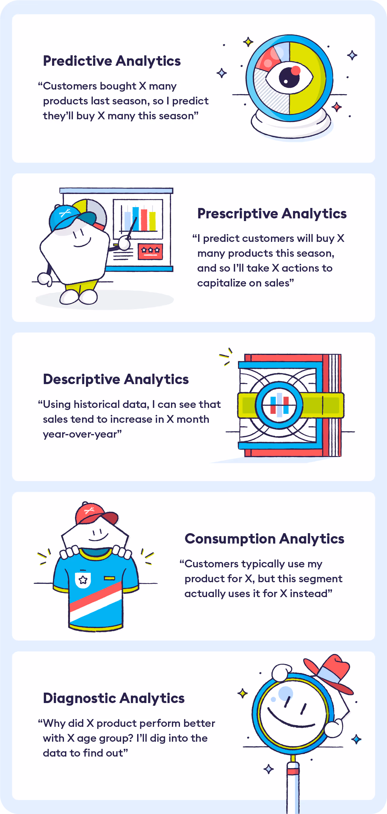 5-types of-customer-retention-analytics