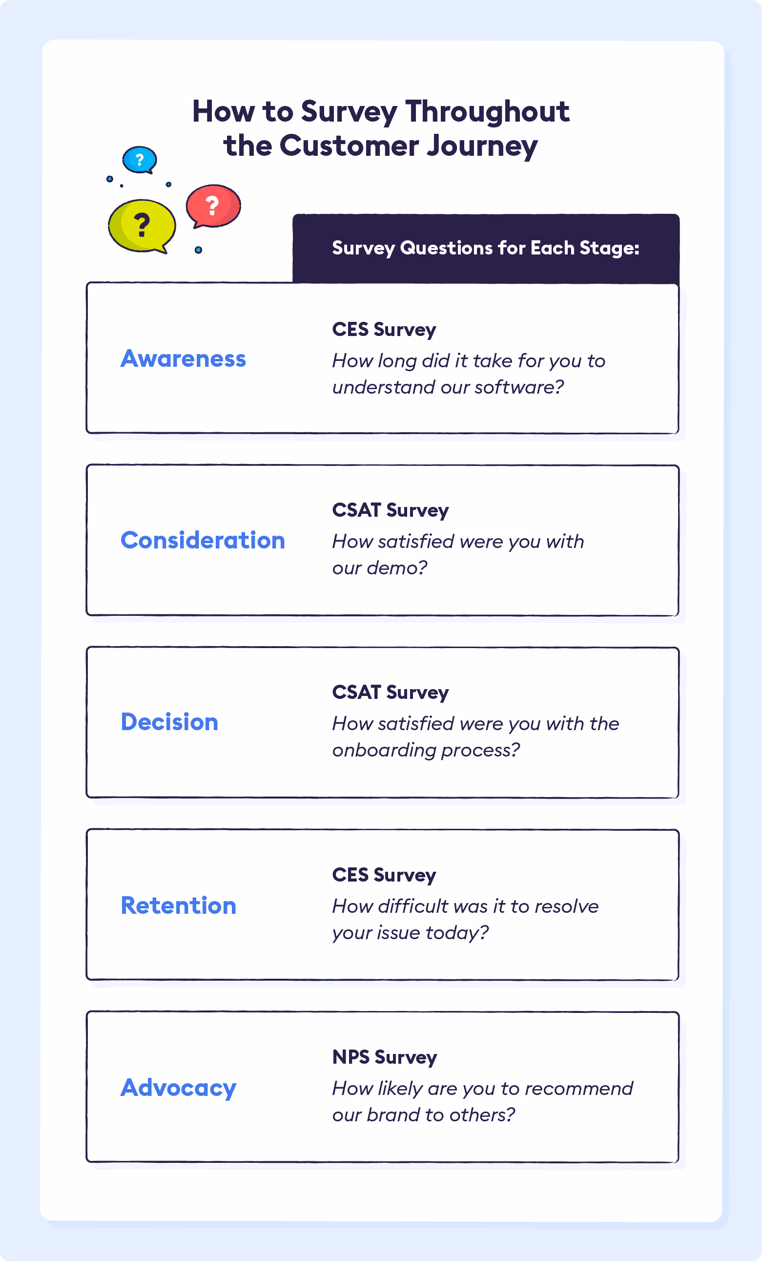 how-to-survey-throughout-the-customer-journey