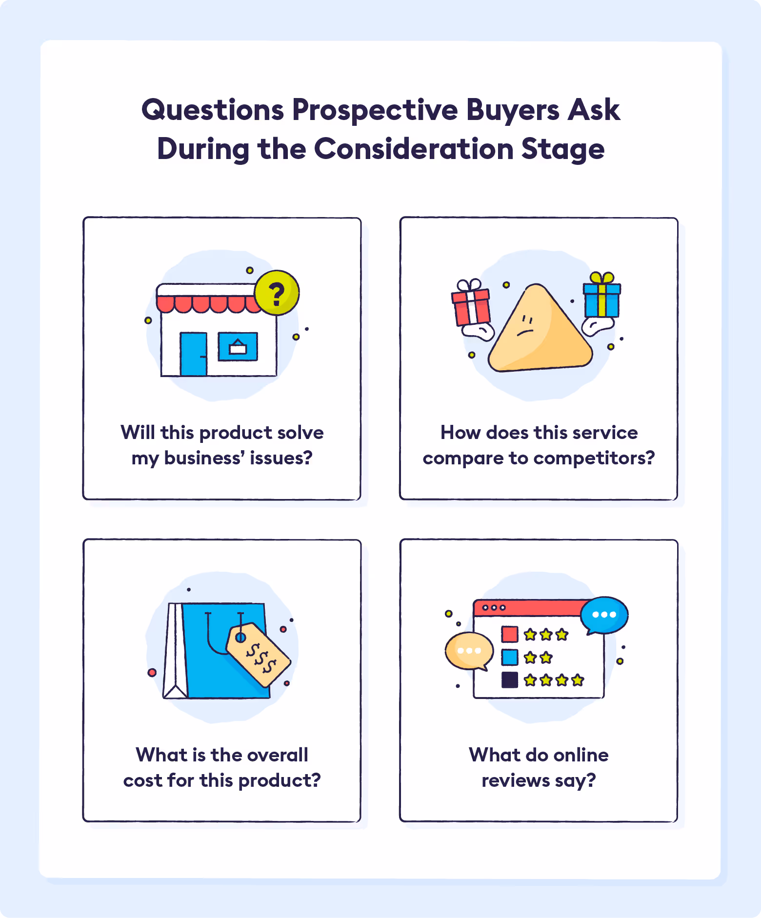 perspective-buyer-questions-to-ask-during-consideration-phase
