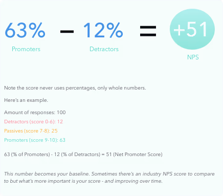 NPS Calculation