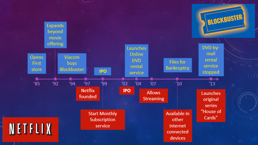 netflix