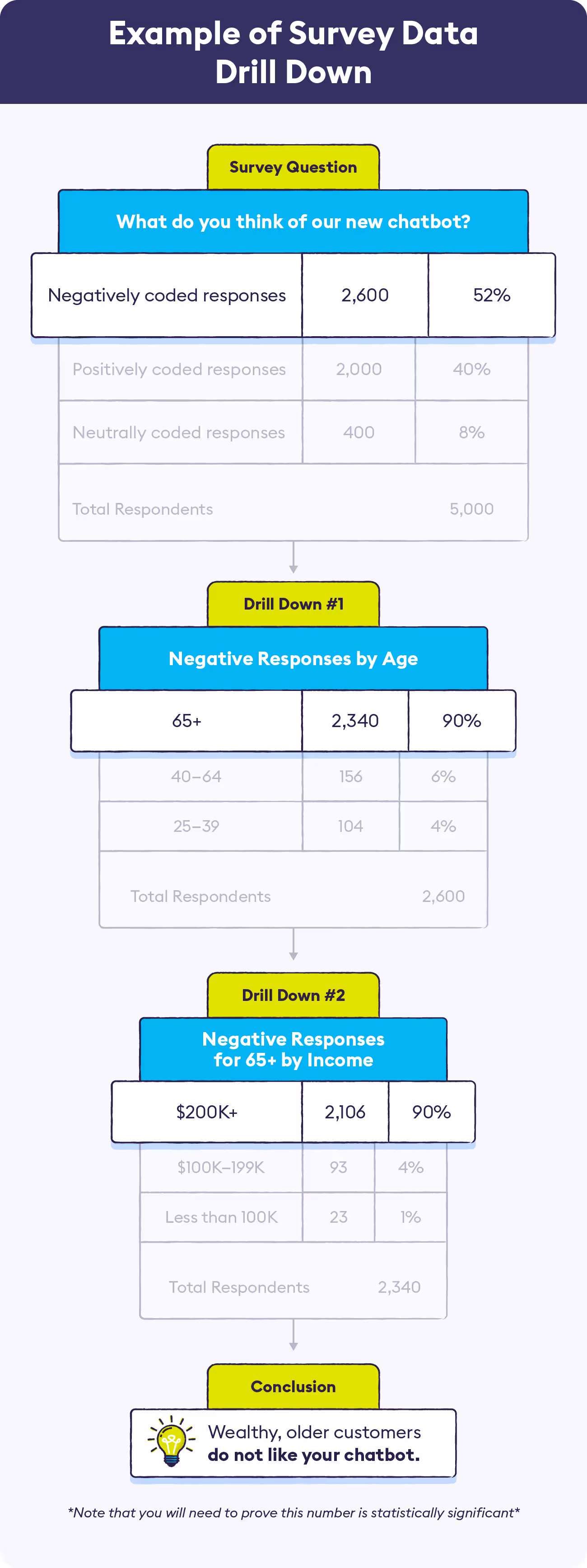 4-example-of-survey-data-drill-down