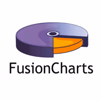 Fusion Charts