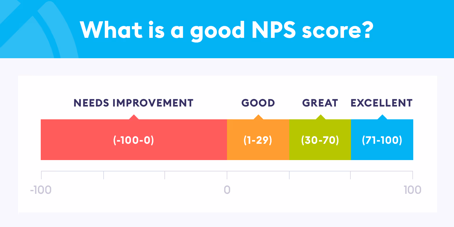 what-is-a-good-nps-score