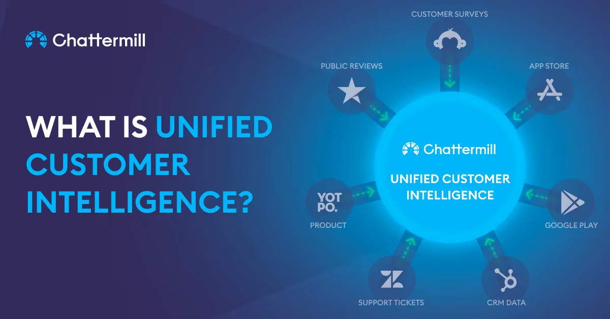 What is Unified Customer Intelligence? [Definition + Benefits]