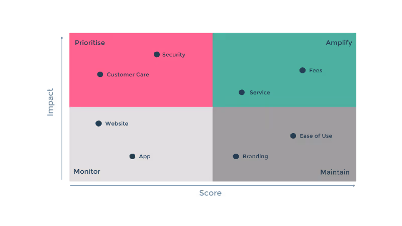 Customer Experience Dashboard Analytics