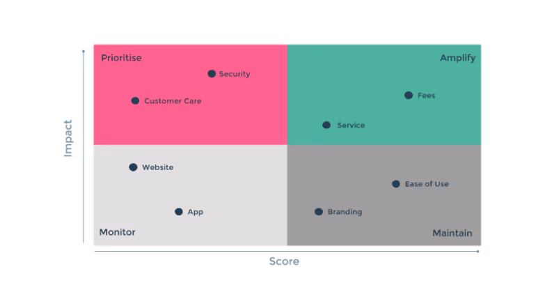 Customer Experience Dashboard Analytics