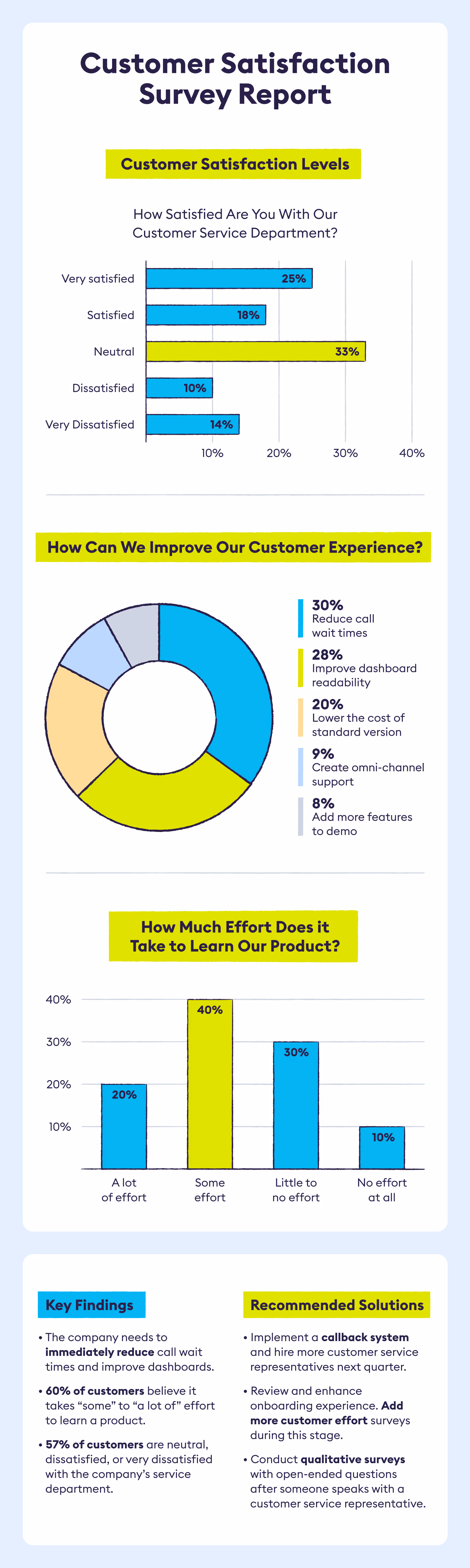 customer-satisfaction-survey-report