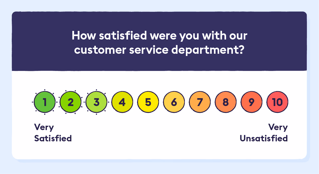survey-question-how-satisfied-with-customer-service