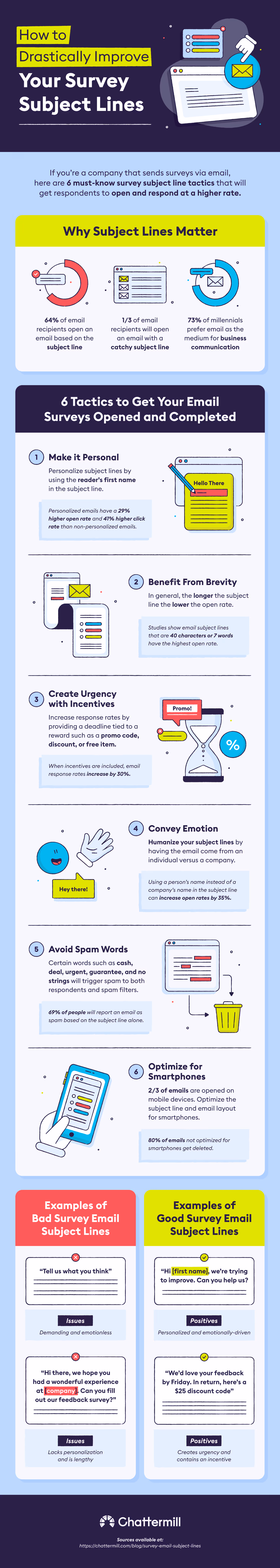 customer-survey-subject-lines-infographic