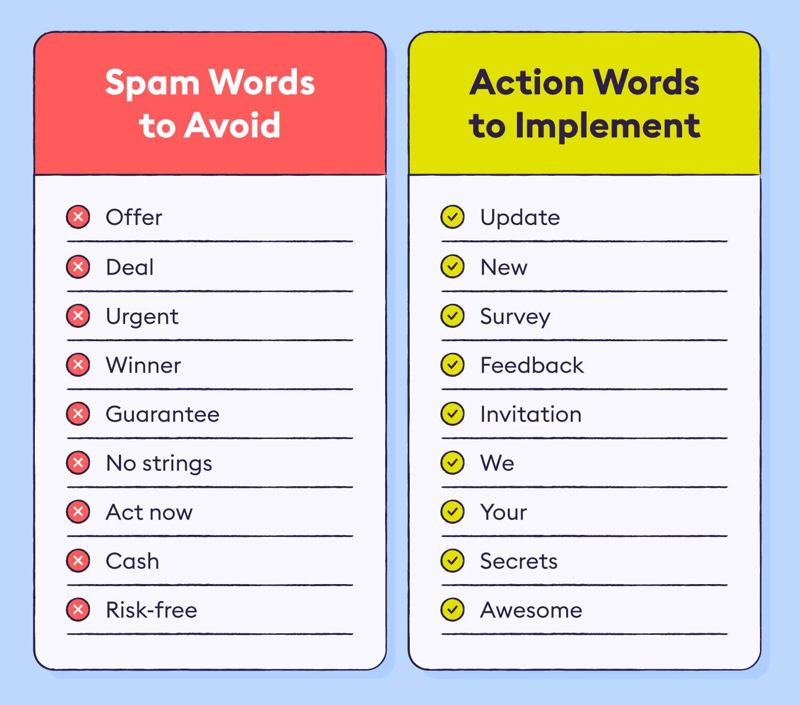 spam-words- customer-survey-subject-lines