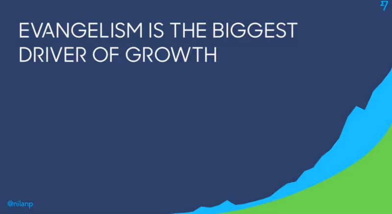 Biggest driver of Customer Experience growth
