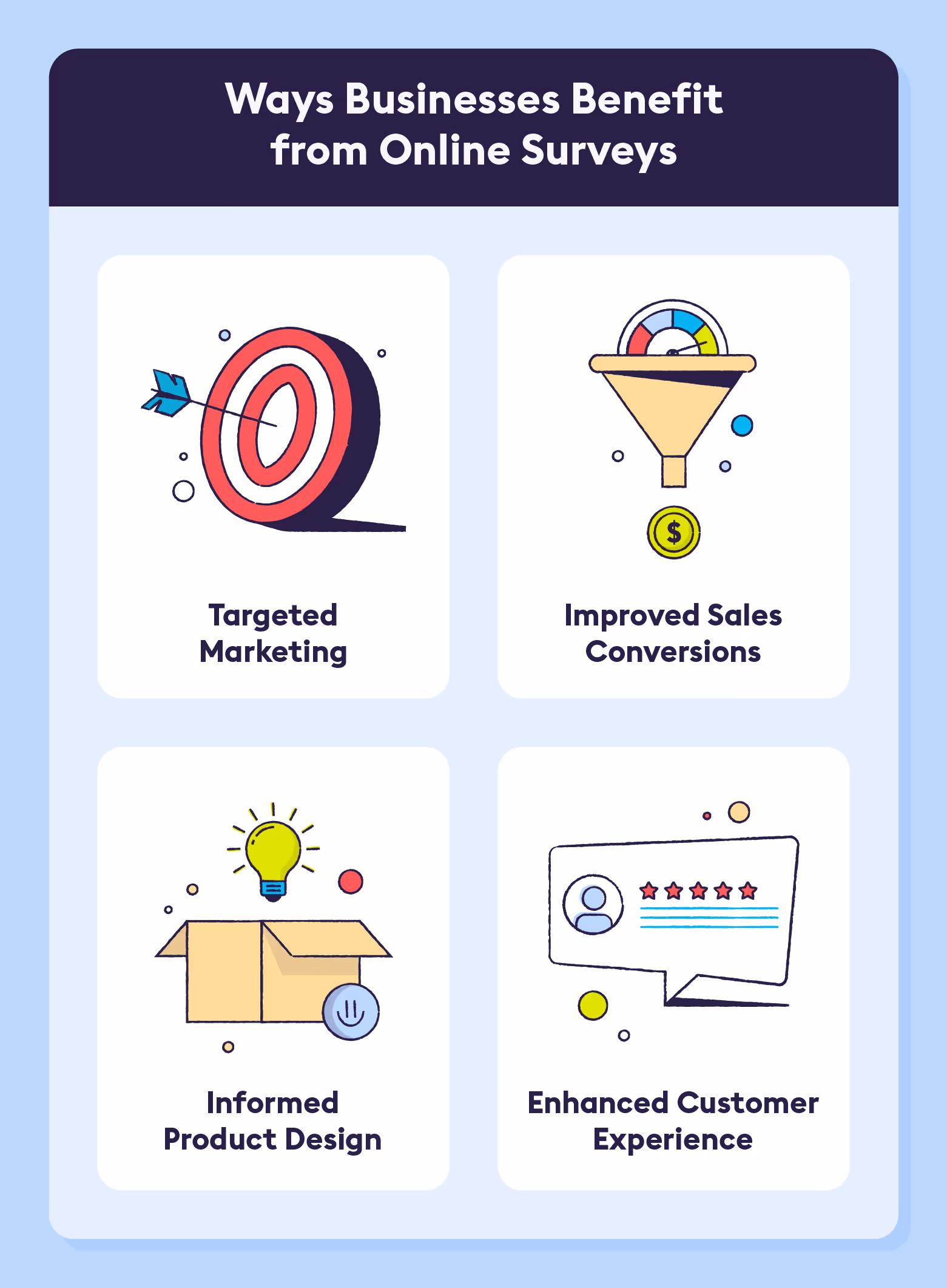 ways-businesses-benefit-from-online-surveys