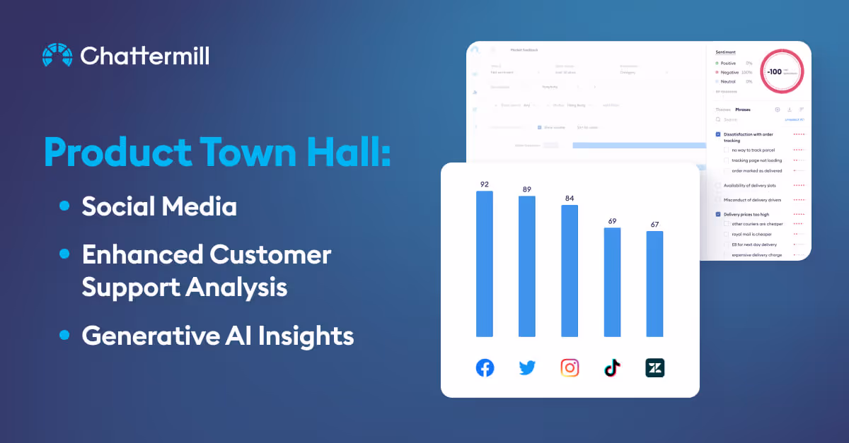 Product Town Hall: Social Media, Enhanced Customer Support Analysis, and Generative AI Insights