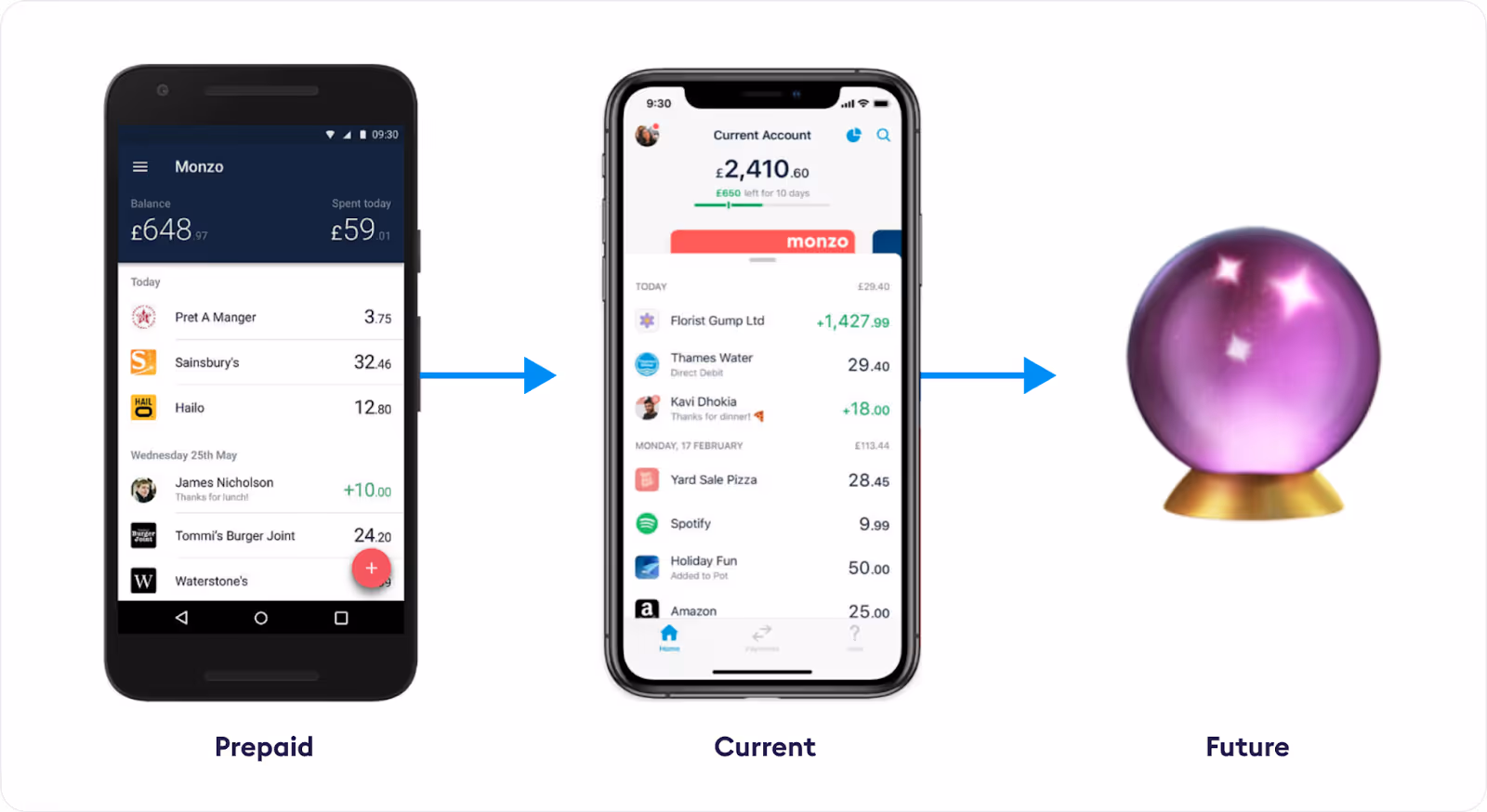 2 smart phones pointing to a crystal ball signifying the future outcomes of customer experience feedack