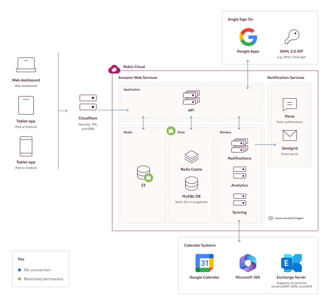 security-overview-graphic-robin
