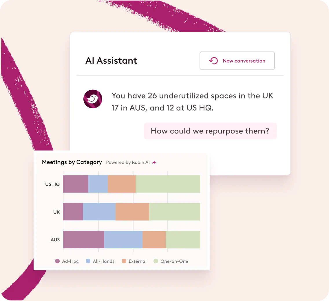 AI assistant and meetings by category chart in Robin