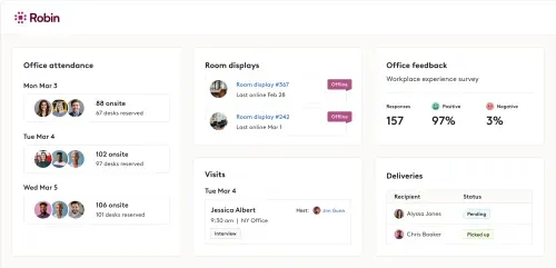 Robin's Workplace Operations Dashboard