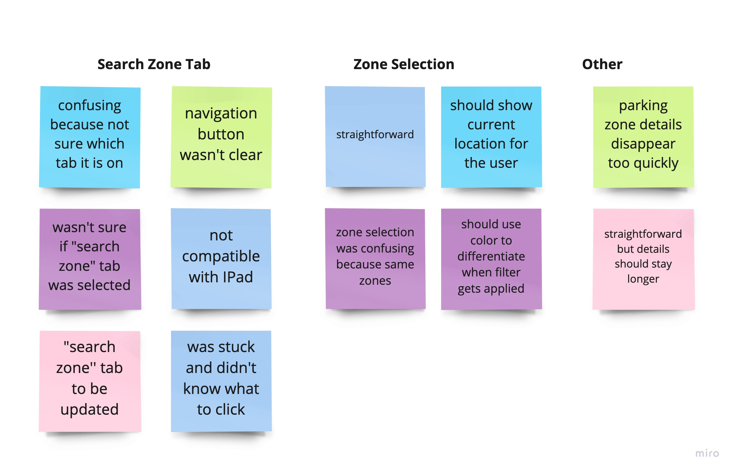 Dashboard mockup