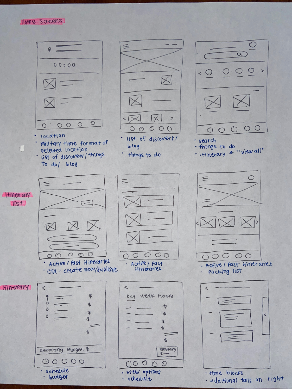Dashboard mockup