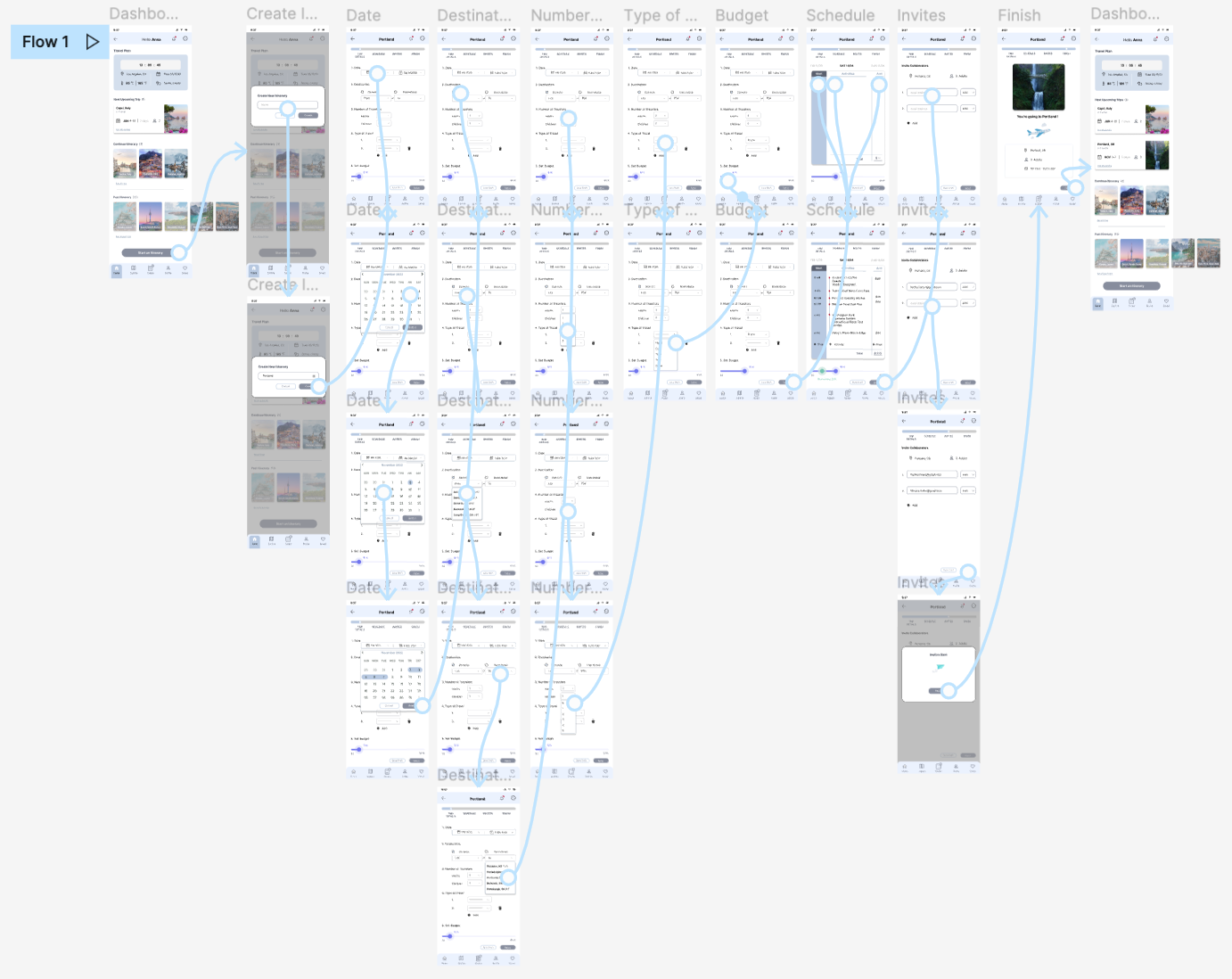 Dashboard mockup