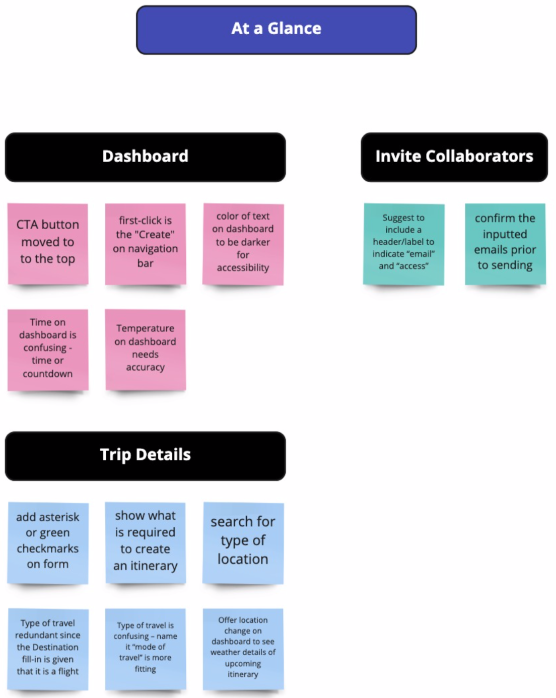 Dashboard mockup
