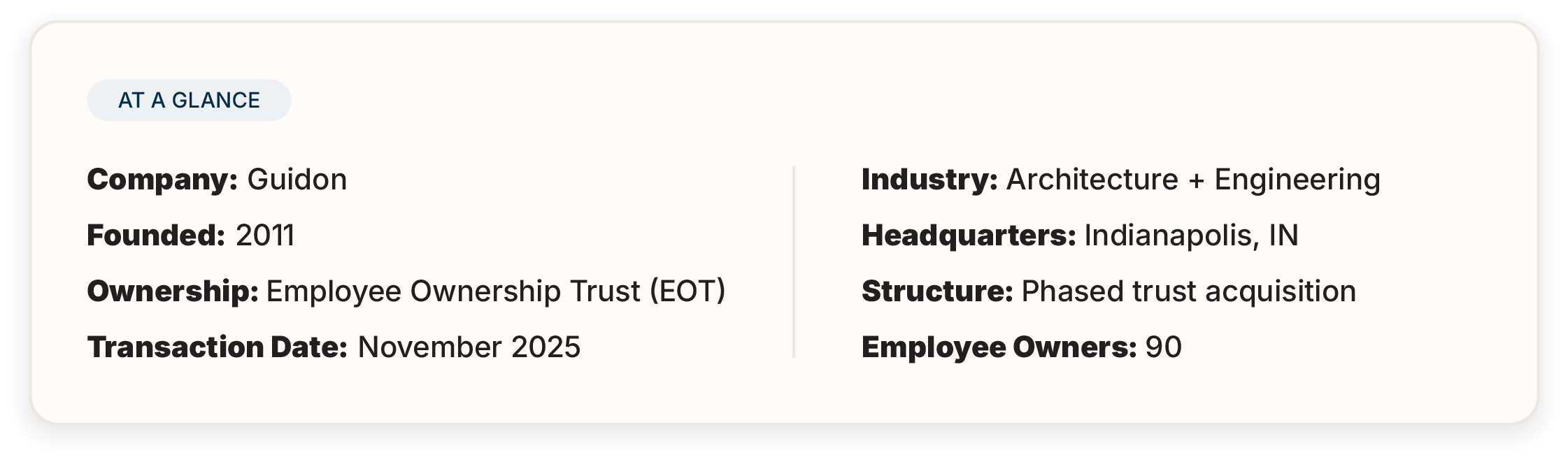 Employee Ownership Example: Guidon Details