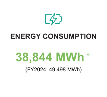 Energy Consumption