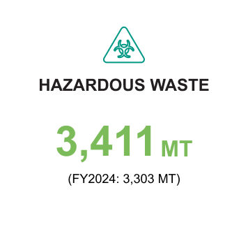 Hazardous Waste