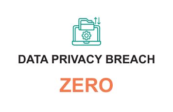 Data Privacy Breach