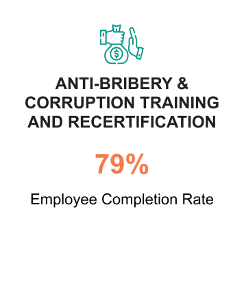 Anti-Bribery Corruption Training and Recertification