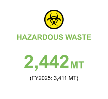Hazardous Waste