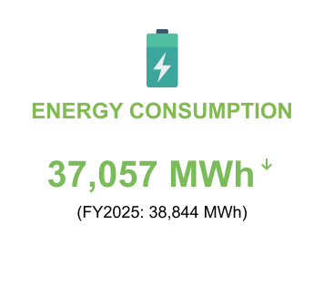 Energy Consumption