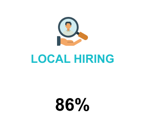 Local Hiring