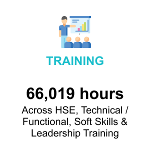 Training