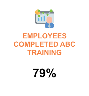 Employees Completed ABC Training