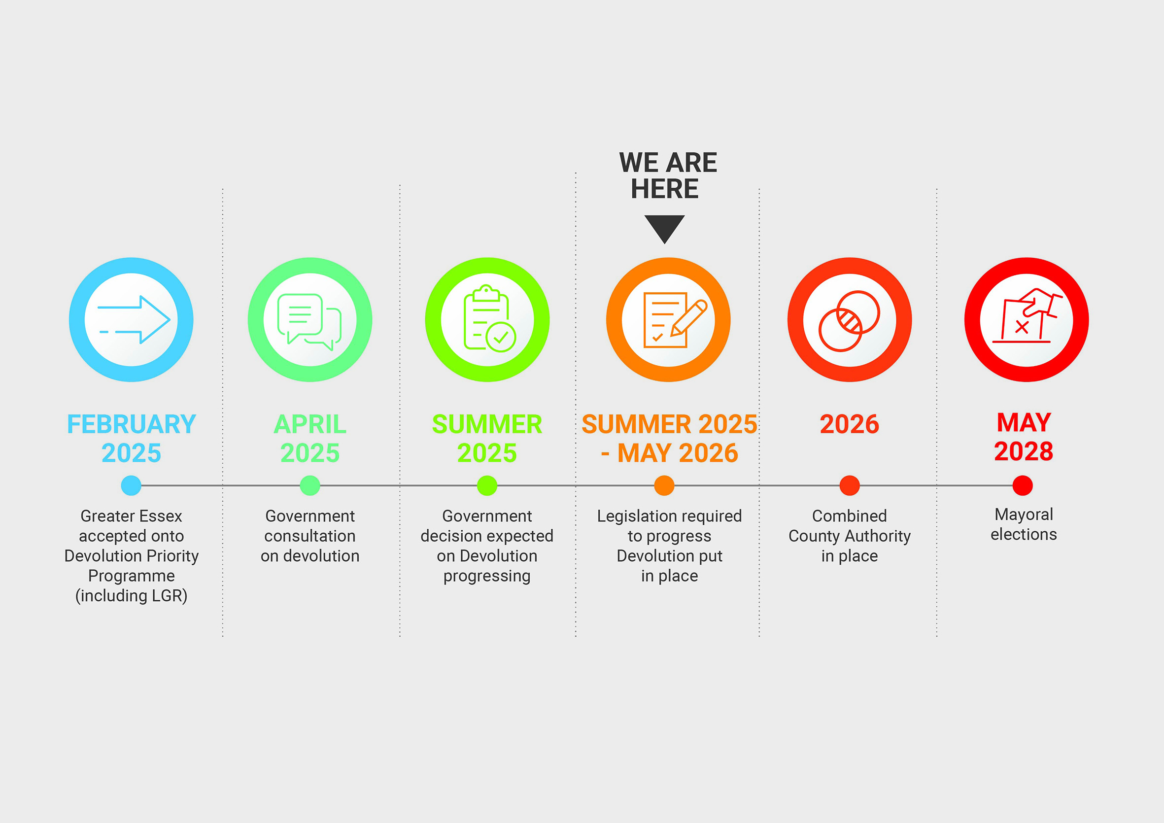 graphic showing timeline for devolution, details in text below.