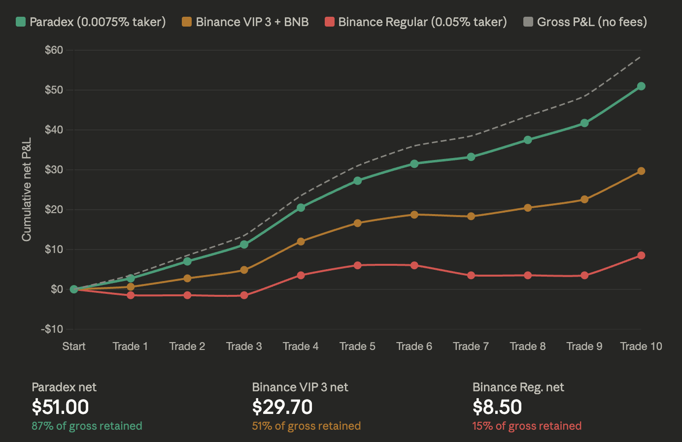 Cumulative net P&L chart